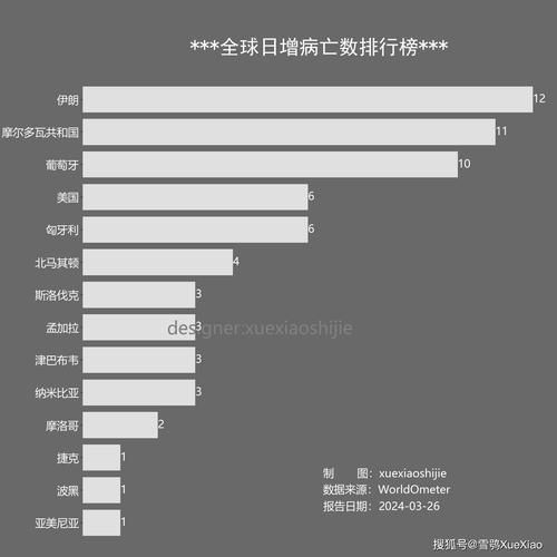 【近6天疫情全球新增情况_全球疫情新增确诊数据】