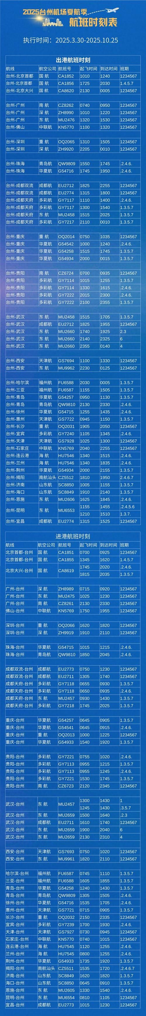多地新增16例重症涉8省/ca722航班回国经过