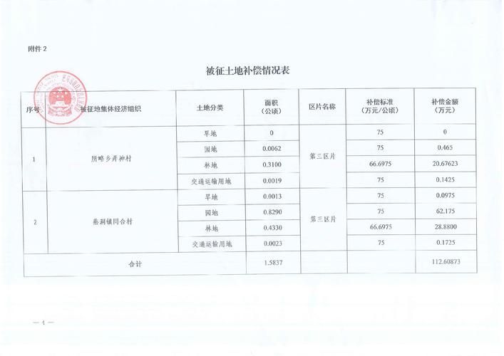 【耿马傣族佤族自治县管控区标准最新公布_耿马最新公告】