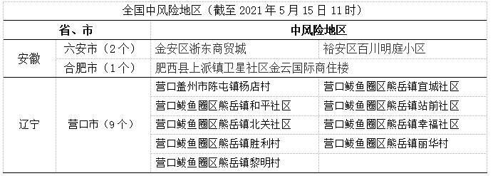 盐源县算是疫情风险地区吗/盐源县属于哪个方向