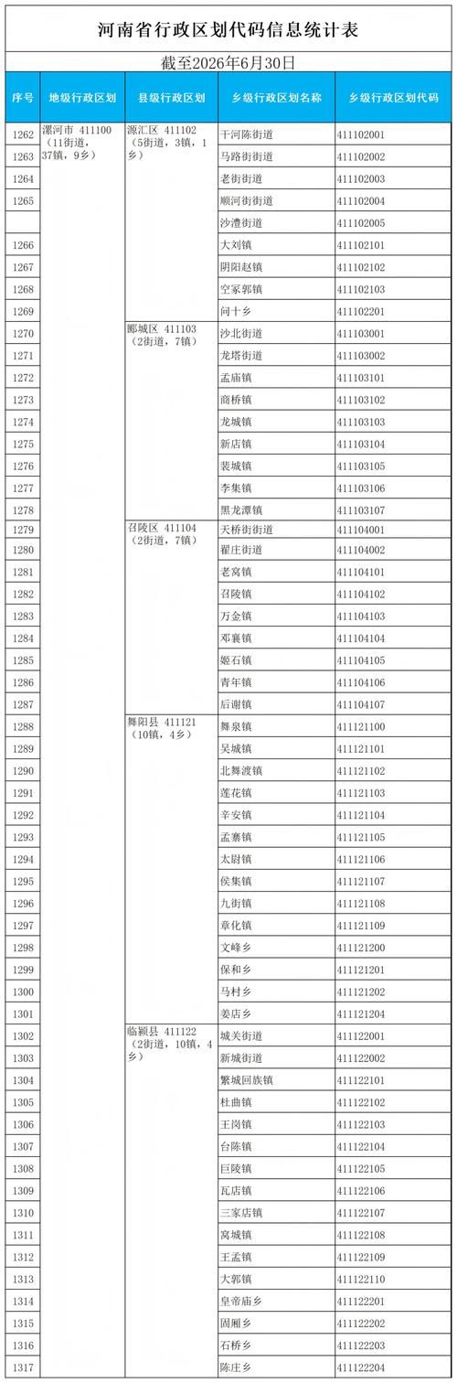 最新疫情临床郾城区/漯河新冠疫情最新消息