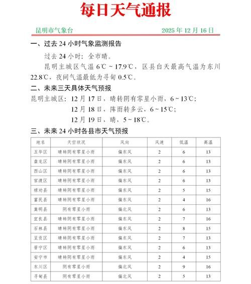 【今冬云岩区最新消息疫情_云岩区今年冬天比去年冷吗】