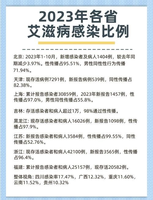 9地增29例无症状感染者(31省区市无症状感染者)