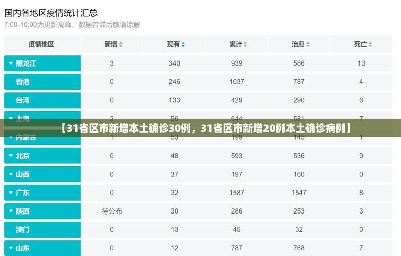【昨日疫情31省市新增情况_昨日增本土1219例】