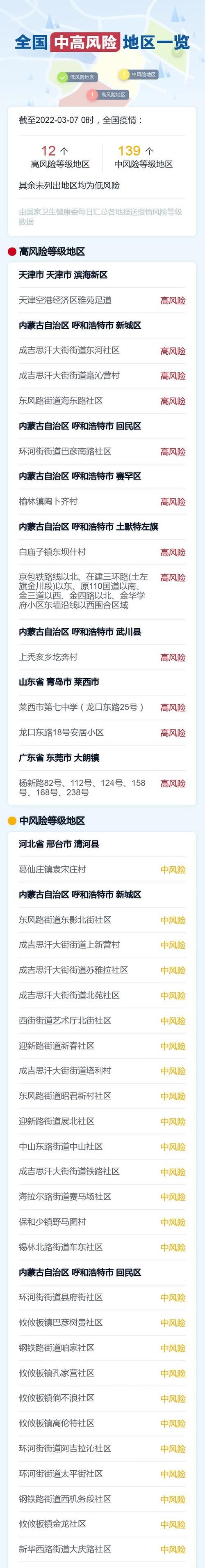 【饶阳县疫情风险地区划分_饶阳县最新】