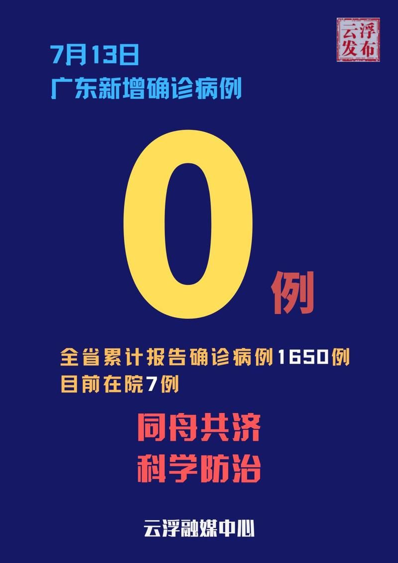 31省市新增重症13例泰州市25例/泰州最新新闻