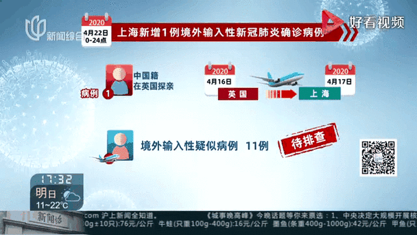 全球新增11例均为境外输入(全球单日新增病例数据)