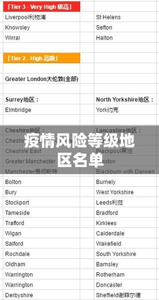 吉林白城大安疫情防控中风险地区_吉林白城大安疫情防控中风险地区有哪些