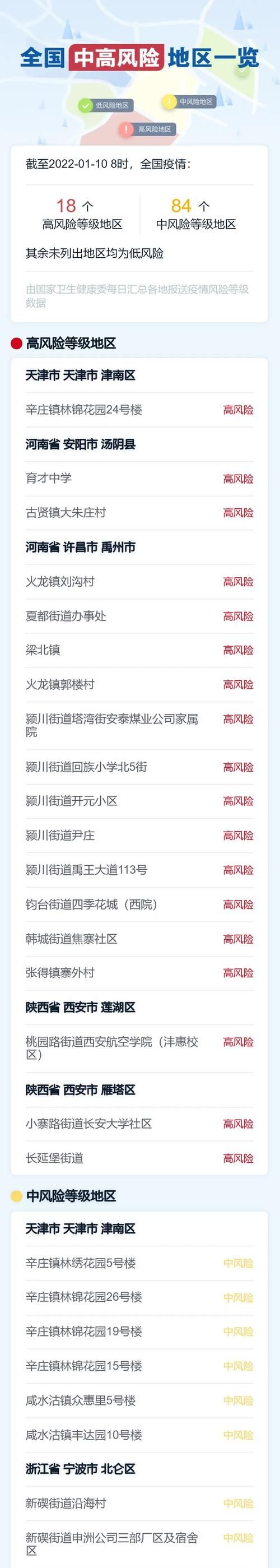 浙江省金华市义乌市今日无新增本土确诊/义乌市金华的吗