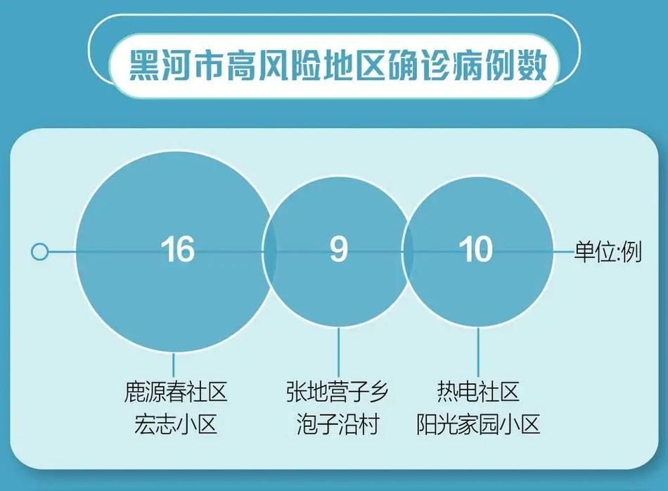 镇巴县疫情风险地区划分_镇巴县疫情风险地区划分图