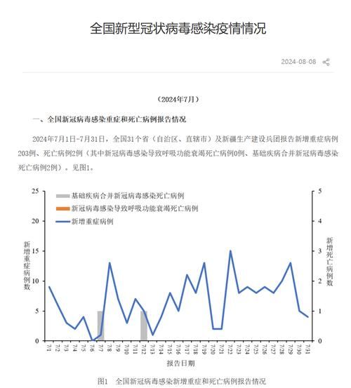 全球新增29例阳性感染者及23例无症状/全球新冠确诊病例数