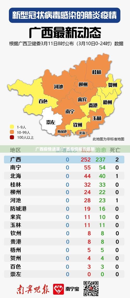 【广西壮族自治区桂林市雁山区疫情最新情报_桂林雁山区最新工作安排】