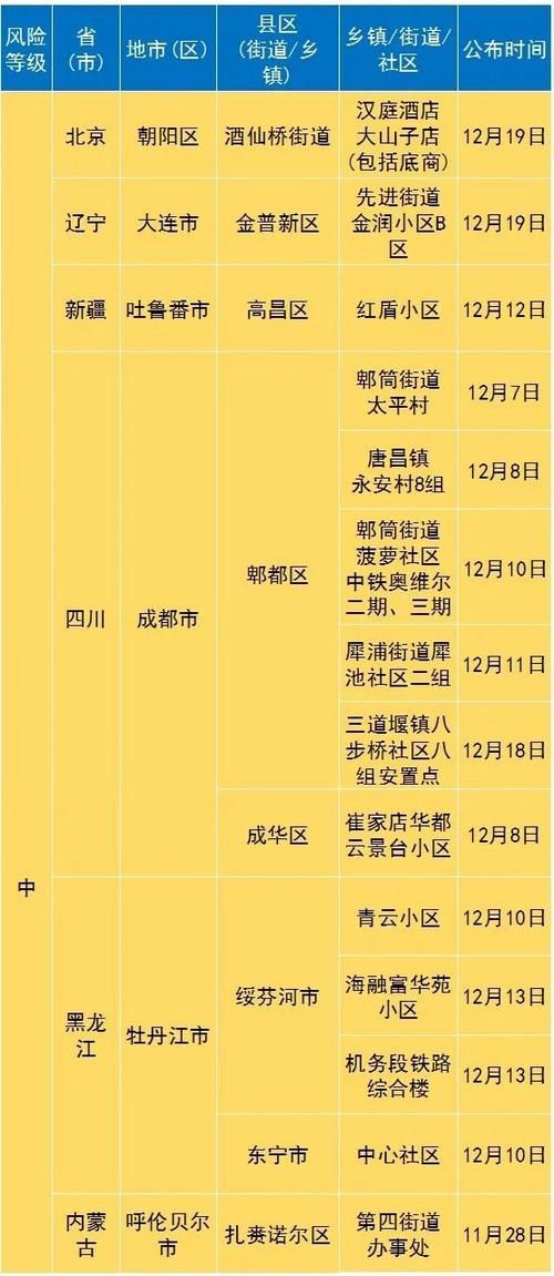 【绥滨县算是疫情风险地区吗_绥滨属于】