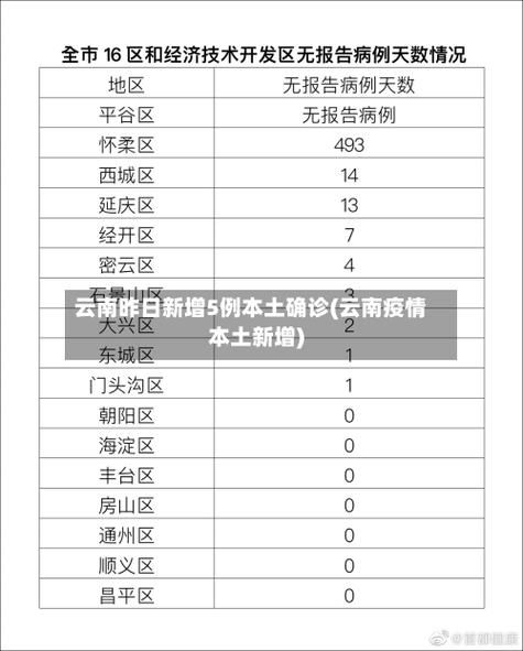 【31省市新增5例死亡病例涉23省市,多地出现死亡病例】