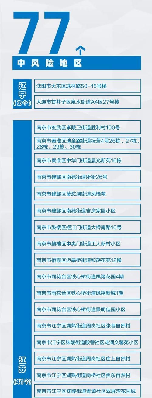 【柘荣县疫情怎么查风险地区,柘荣县区号】