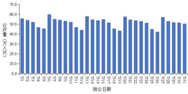 7地今日最新疫情数据:今日全国最新疫情通报