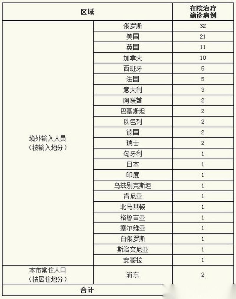 多地新增23例境外输入及1例无症状/境外新型肺炎几例