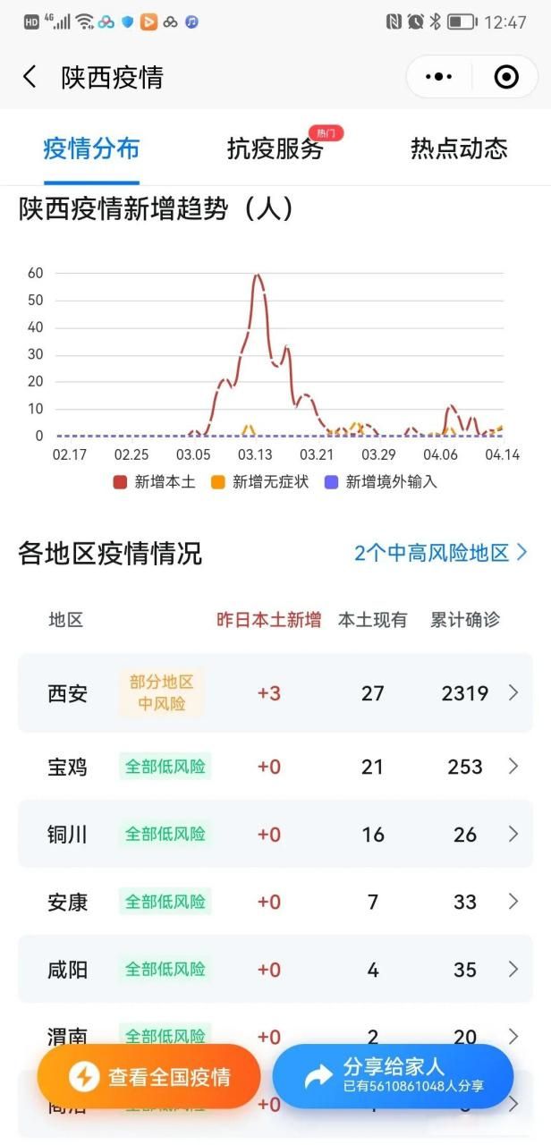 【31个省份4月15日最新疫情数据,31省最新疫情通报】