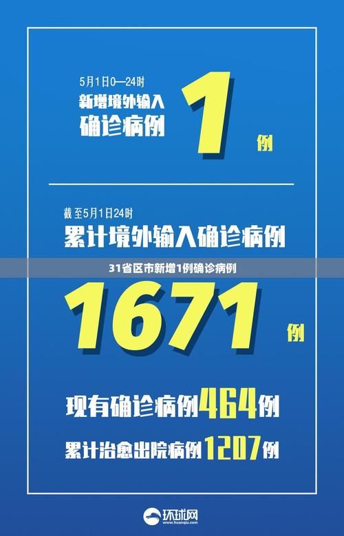 31省份新增确诊20例均为境外输入/31省份新增40例本土确诊