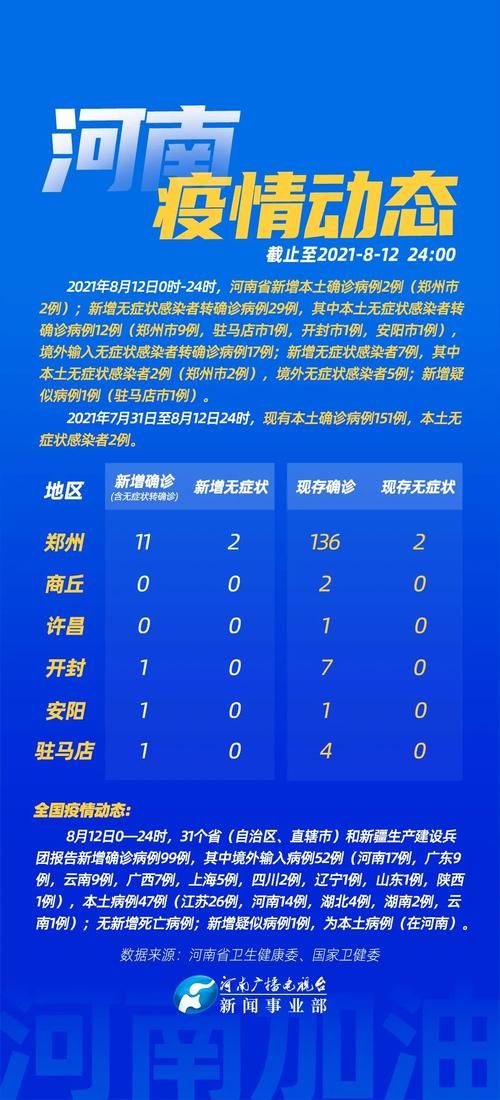 【沁县新增29例核酸阳性及17例无症状,沁县的最近特大新闻关注】