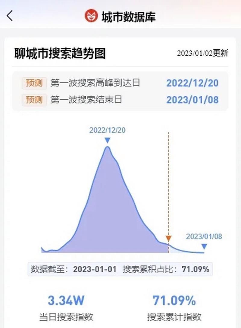 【10地疫情高峰感染高峰进度查询_疫情高风险】