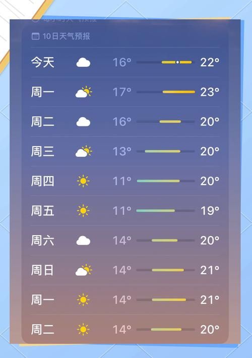 一张图看懂今日鲤城区疫情/鲤城区天气最新消息