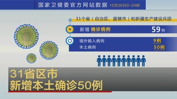 31省市新增28例本土确诊及19例无症状(31省区市新增本土确诊30例)
