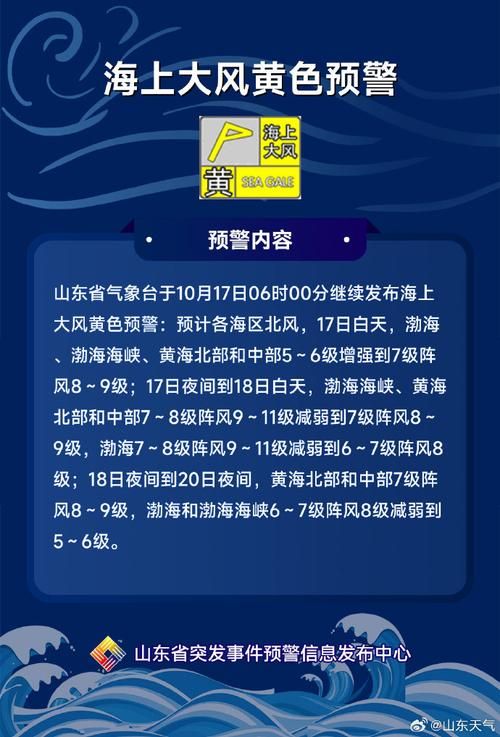【为何新增疫情山东东营河口区,东营市河口区会有大风预警吗】