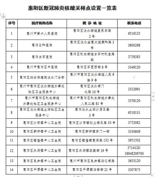 发现1名密接者!惠阳区_惠阳落网人员最新名单