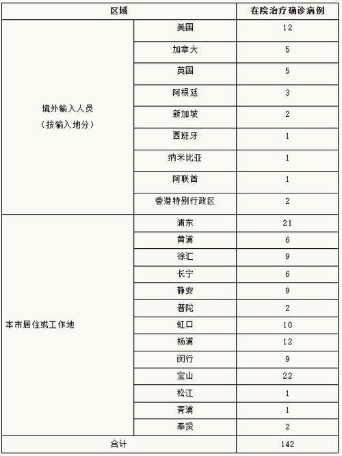 31个省份新增6例阳性感染者及7例无症状:31省区市新增本土确诊5例