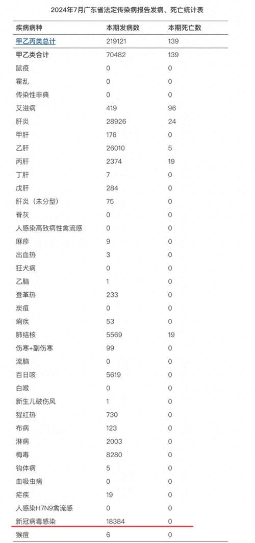 1地近期最新疫情数据:最近的疫情情况