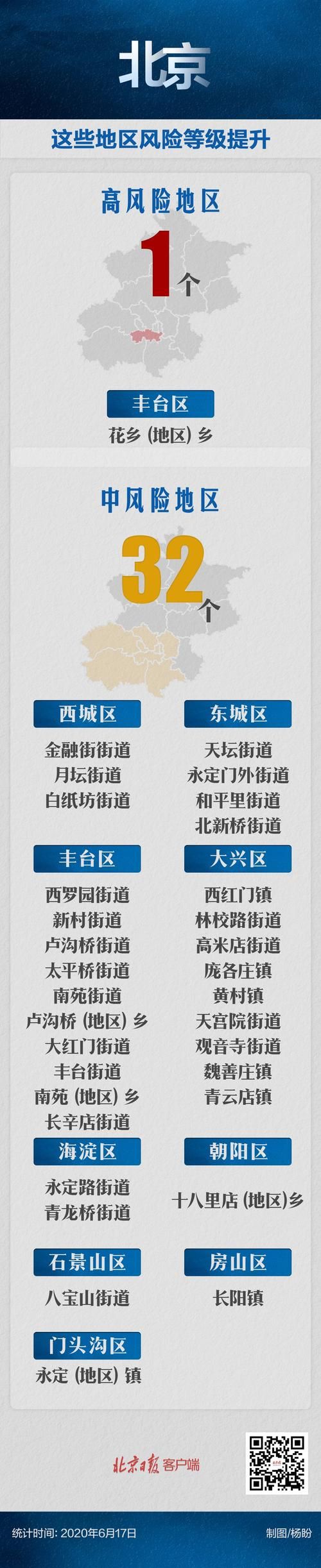 【桥西区疫情怎么查风险地区_桥西区属于什么街道】