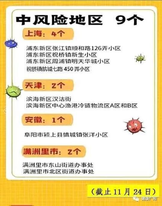 新蔡县疫情风险地区划分(来一张新蔡县城区地图)