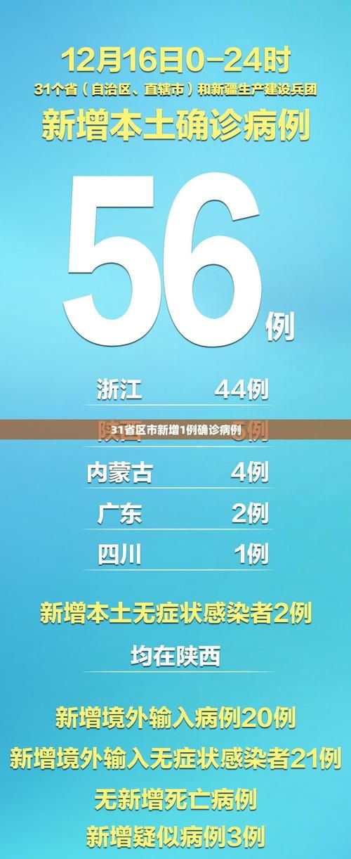 31省市新增8例境外输入涉11省(31省区市境外输入病例)