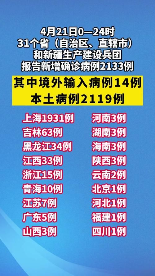 【31省市新增29例核酸阳性及24例无症状_31省区市新增75例本土确诊】
