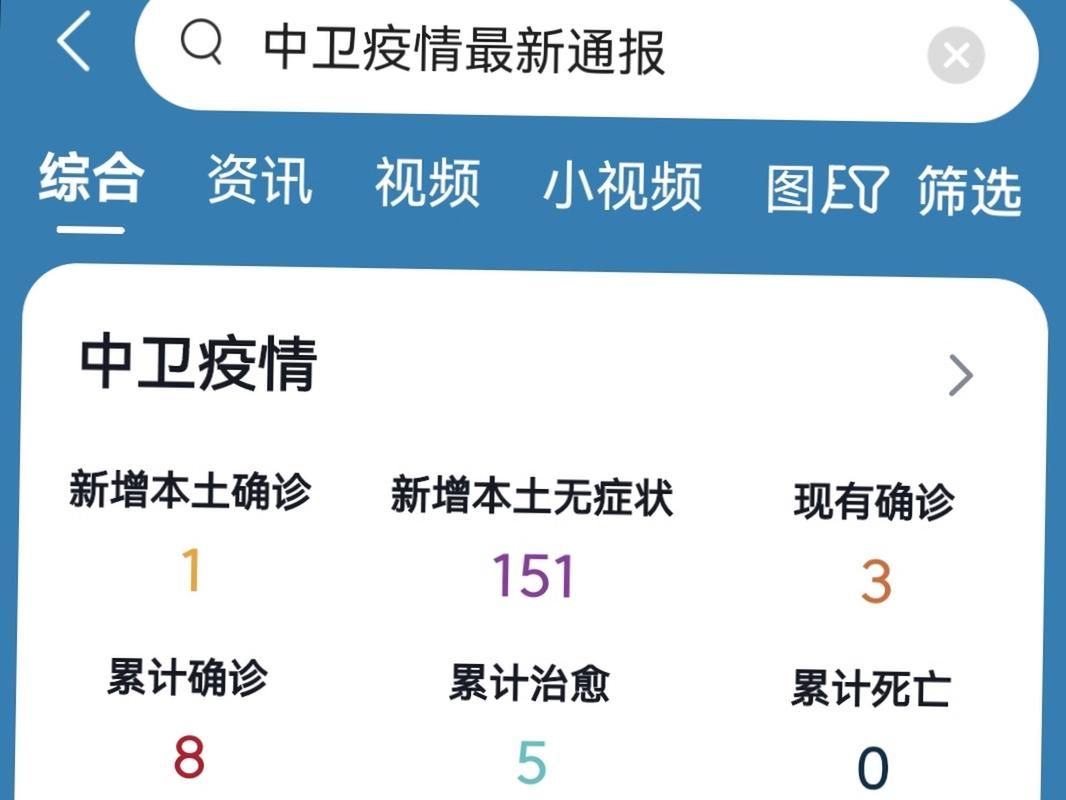 【中卫市地区有没有发现疫情_中卫市地区有没有发现疫情病例】