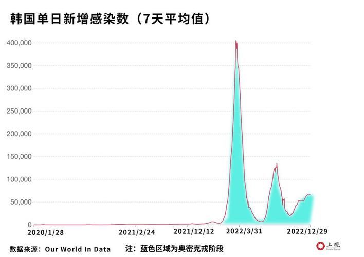31个省份疫情高峰感染高峰进度查询/中国疫情高峰时期数据