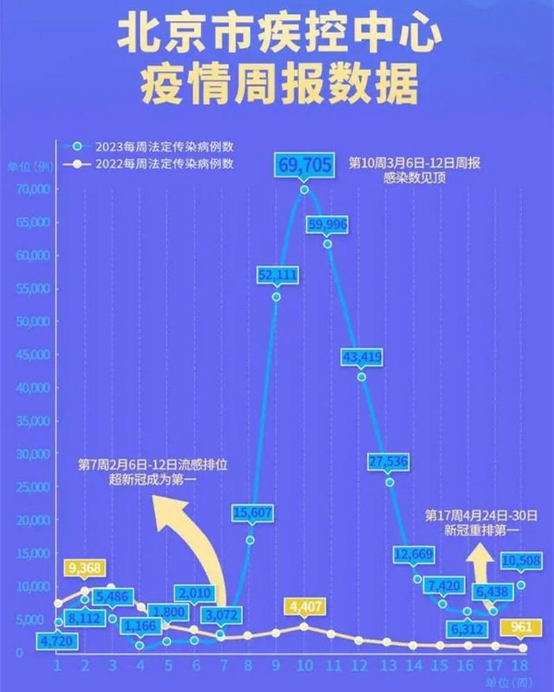 9地增4例重症/31省区市6月新增新冠重症1968例