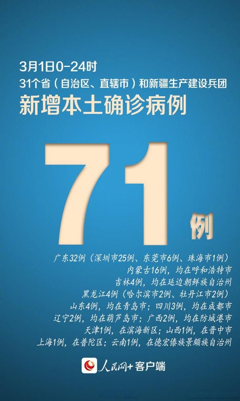 【31省新增确诊8例含本土25例,31省区市新增71例本土确诊】