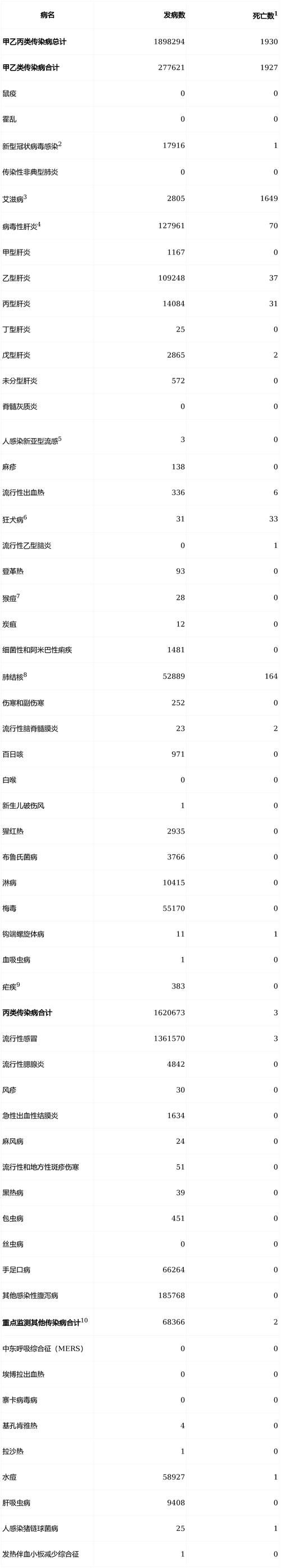 今冬疫情31省新增情况:今天疫情新增多少例
