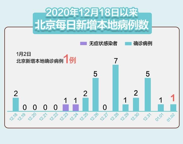 31省2月23日新增24例本土确诊/31省新增23 41
