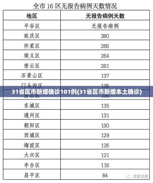 31省区市疫情高峰感染高峰进度查询(疫情最新数据消息中高风险地区名单)