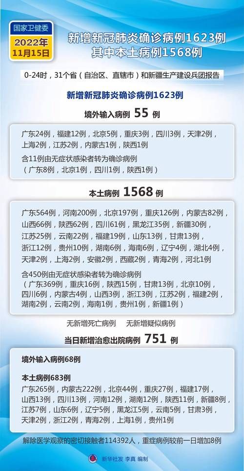 31省份新增11例死亡病例涉12省/31个省份新增确诊病例17例