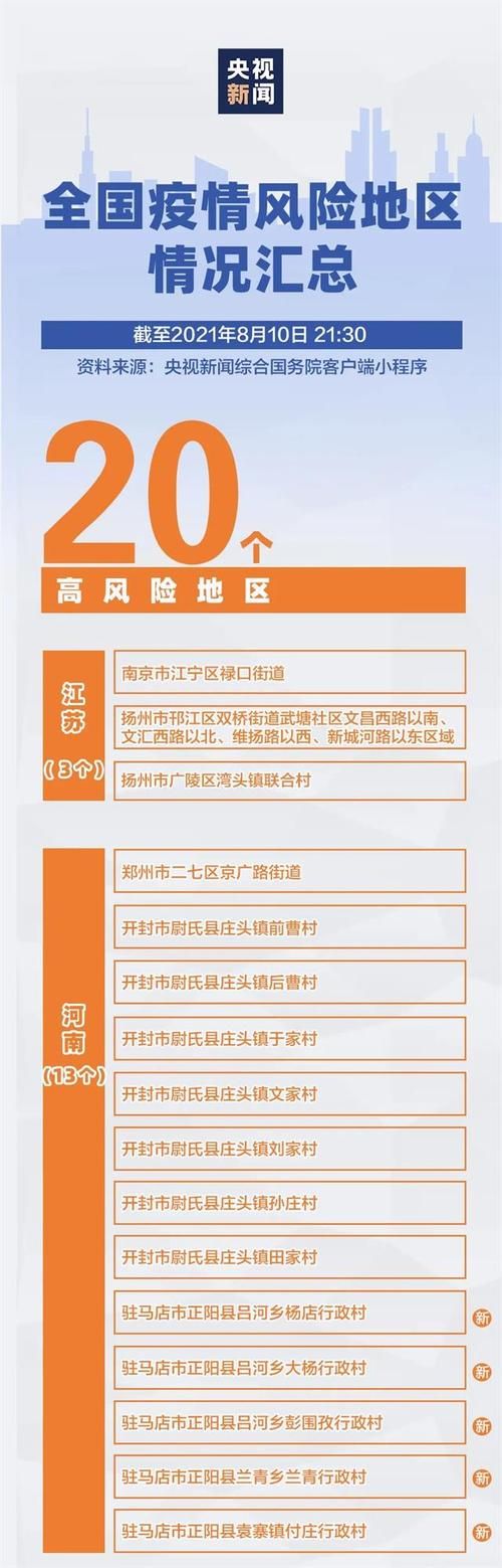 【城厢区疫情风险地区划分,城厢区管辖几个镇】