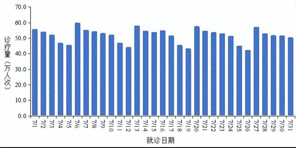 【全国疫情高峰感染高峰进度查询_我国疫情高峰期】