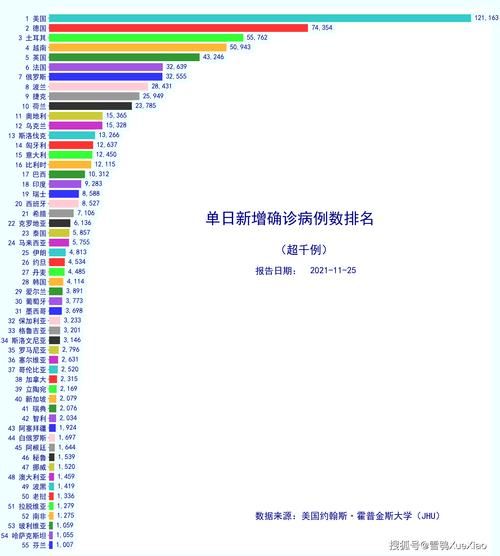 昨日疫情全球新增情况(全球疫情更新数据)