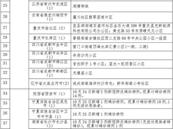 【江苏省常州市武进区各地区疫情等级_江苏省常州市武进区各地区疫情等级是多少】