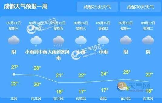 【最新疫情临床四川成都双流区_成都双流区今天预报】