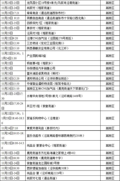 【31省增8例无症状感染者,无症状感染者轨迹信息公布】