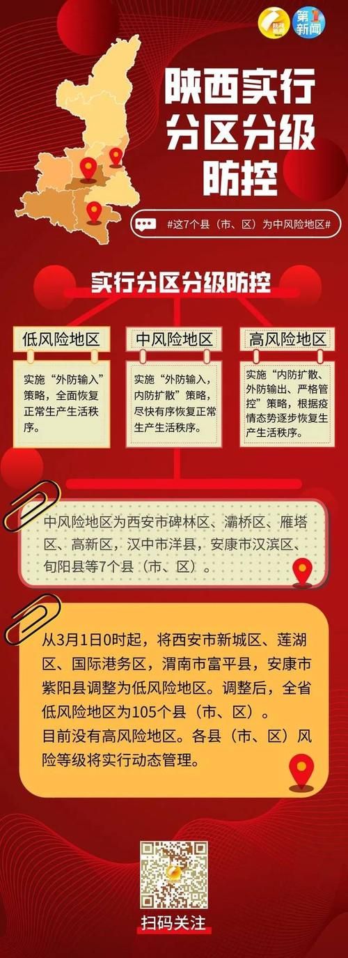 疫情防控中风险地区!陕西渭南富平县/渭南市富平县出产高了吗